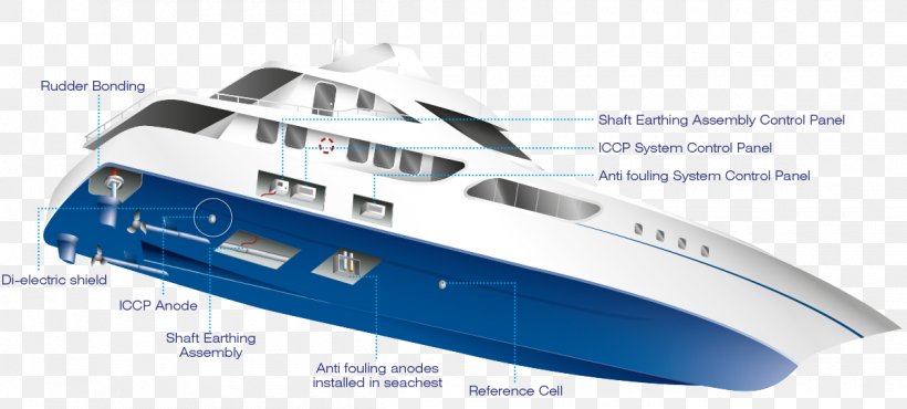 Yacht Water Transportation 08854 Naval Architecture, PNG, 1200x542px, Yacht, Architecture, Boat, Mode Of Transport, Motor Ship Download Free
