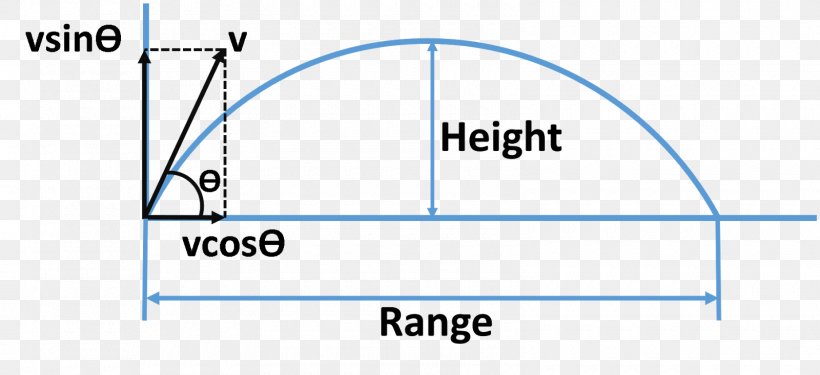 Line Angle Diagram Brand, PNG, 1600x733px, Diagram, Area, Blue, Brand, Number Download Free