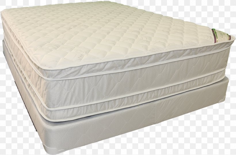RV Mattress Bed Frame Comfort, PNG, 1000x660px, Mattress, Bed, Bed Frame, Bedding, Box Spring Download Free