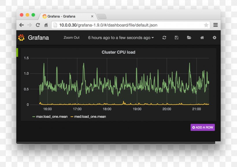 Computer Software Grafana Linux Information SFlow, PNG, 1600x1129px, Computer Software, Application Programming Interface, Brand, Docker, Github Download Free