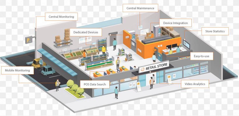 Hanwha Aerospace Retail Closed-circuit Television Business Chain Store, PNG, 1200x588px, Hanwha Aerospace, Business, Chain Store, Closedcircuit Television, Electronic Component Download Free