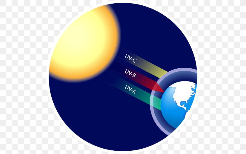 Earth Light Ozone Layer Greenhouse Effect, PNG, 514x514px, Earth, Atmosphere, Atmosphere Of Earth, Eguzkierradiazio, Global Warming Download Free
