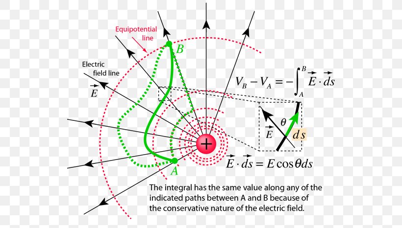 Electric Field Electricity Electric Charge Physics, PNG, 598x466px, Electric Field, Area, Diagram, Electric Charge, Electrical Engineering Download Free