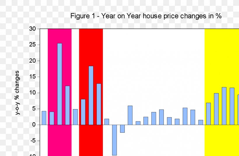 Malaysia 泡沬 Bubble The Great Depression Graphic Design, PNG, 1236x809px, Malaysia, Area, Blue, Brand, Bubble Download Free