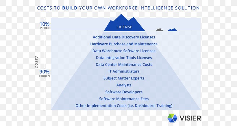 Analytics Human Resource Management System Analytic Applications Human Resource Management System, PNG, 634x436px, Analytics, Analytic Applications, Area, Blue, Brand Download Free