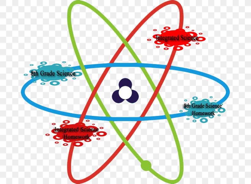 Atom Electron Proton Science Nucleon, PNG, 683x600px, Atom, Area, Atomic Nucleus, Atomic Theory, Chemical Element Download Free