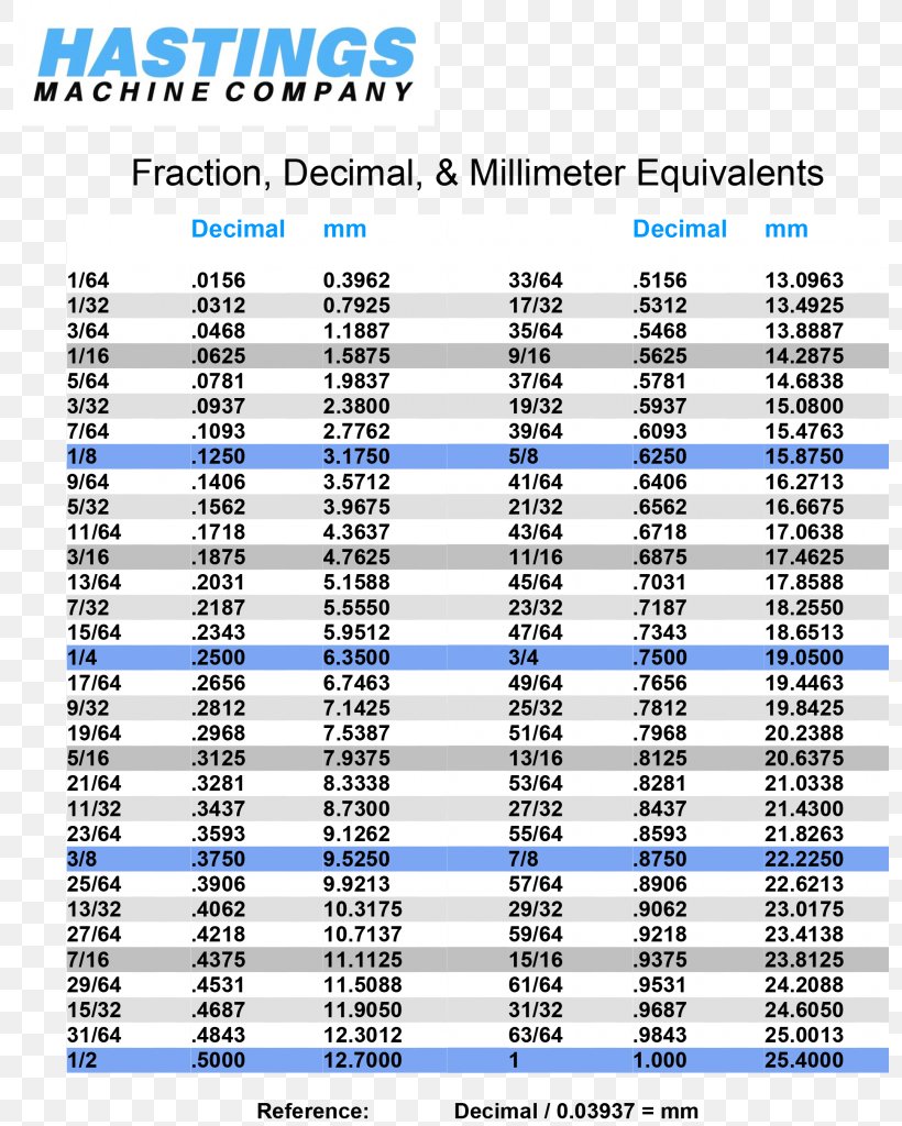 Fraction Chart Decimal Desimaaliluku Number, PNG, 796x1024px, Watercolor, Cartoon, Flower, Frame, Heart Download Free