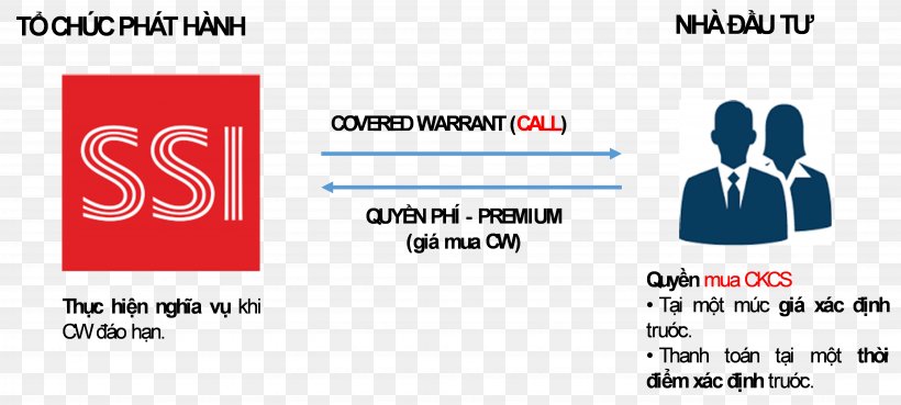 Derivative Security Investment Market, PNG, 5692x2565px, Derivative, Area, Brand, Communication, Diagram Download Free