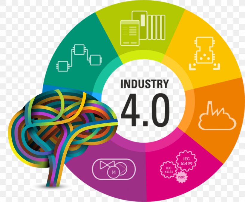 Fourth Industrial Revolution Industry 4.0 Manufacturing Automation, PNG, 1134x938px, Fourth Industrial Revolution, Area, Automation, Brand, Business Download Free