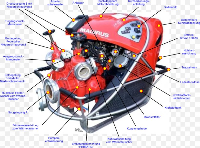 Magirus Iveco Engine Entlüftungseinrichtung W Motors, PNG, 865x642px, Magirus, Auto Part, Automotive Design, Automotive Industry, Centrifugal Pump Download Free