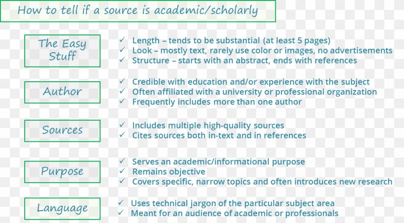 Academic Journal Google Scholar Article Scholarly Method Peer Review, PNG, 1414x782px, Academic Journal, Academic Publishing, Area, Article, Blue Download Free