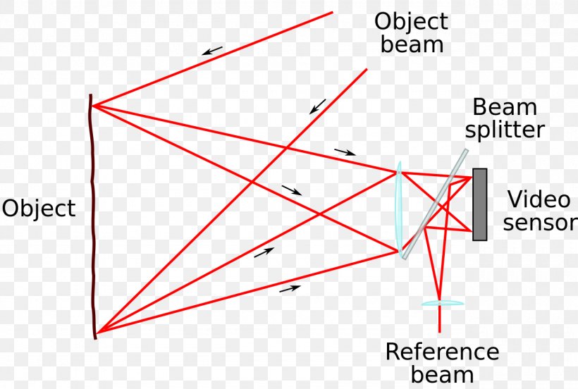 Triangle Point Diagram, PNG, 1280x863px, Triangle, Area, Diagram, Parallel, Point Download Free