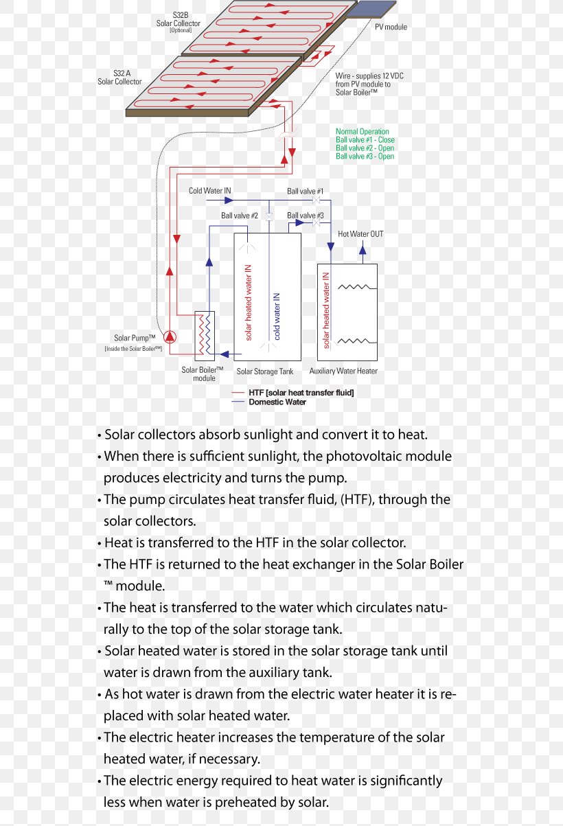 Solar Water Heating Mechanical Engineering Solar Thermal Collector Solar Power, PNG, 538x1203px, Water Heating, Area, Boiler, Diagram, Document Download Free
