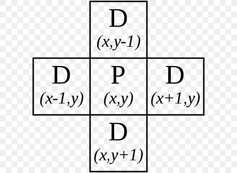 Von Neumann Neighborhood Von Neumann Algebra Cellular Automaton Moore Neighborhood, PNG, 600x600px, Von Neumann Neighborhood, Algebra, Area, Black, Black And White Download Free