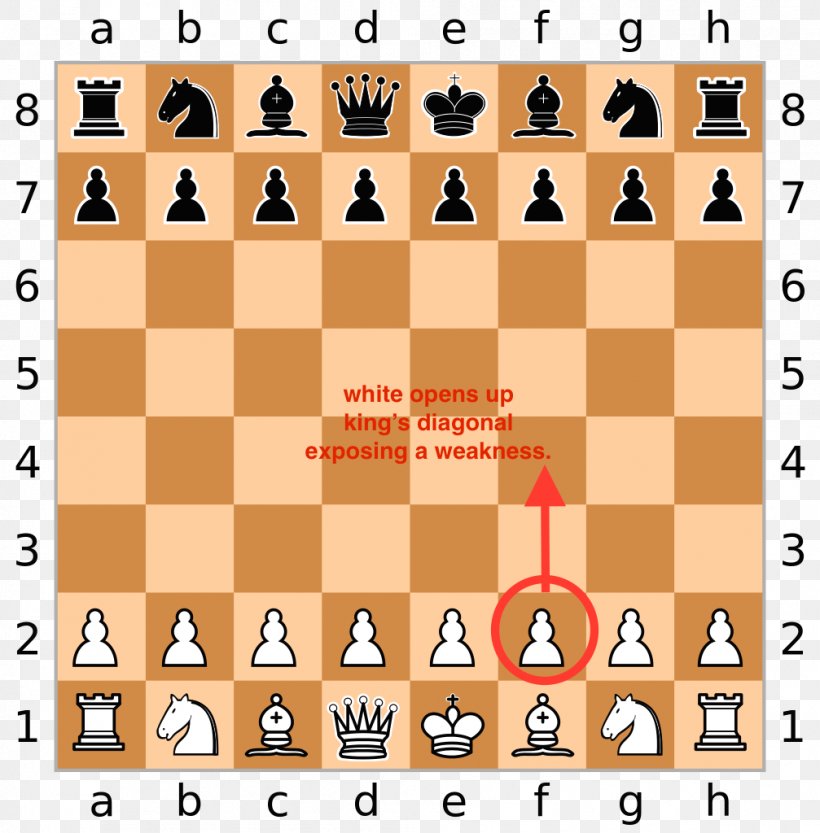 World Chess Championship Checkmate Draw Game, PNG, 1007x1024px, Chess, Area, Bishop, Board Game, Check Download Free