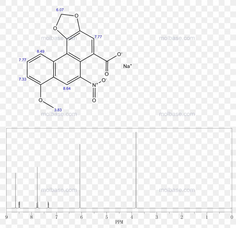 Drawing Line /m/02csf Product Point, PNG, 1912x1849px, Drawing, Area, Diagram, M02csf, Plot Download Free