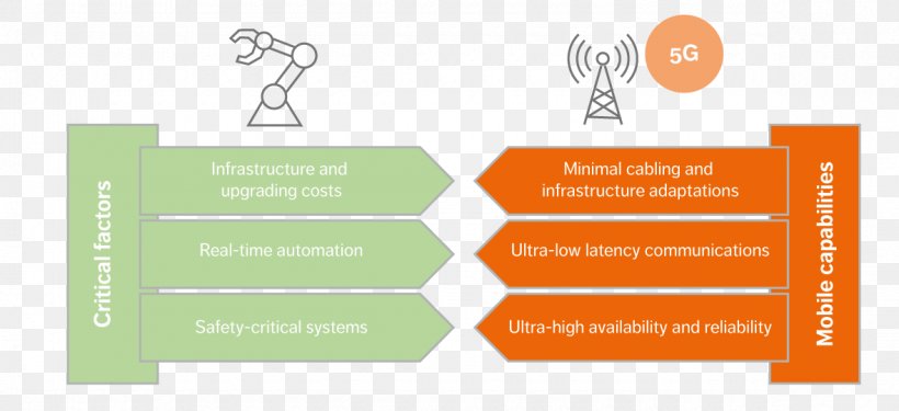 Job Ericsson LinkedIn Cloud Robotics Technology, PNG, 1180x541px, Job, Brand, Cloud Gaming, Cloud Robotics, Community Download Free