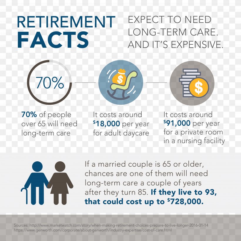 Long-term Care Insurance Genworth Financial Retirement, PNG, 4500x4500px, Longterm Care, Area, Brand, Communication, Cost Download Free