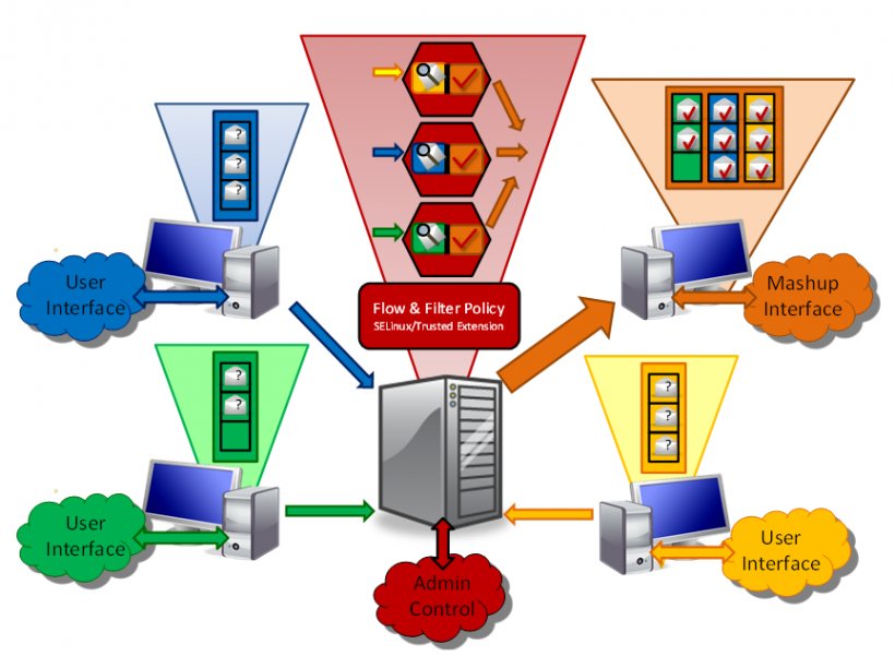 Security Guard Crime Control Security Company Clip Art, PNG, 864x634px, Security Guard, Communication, Computer Icon, Crime Control, Free Content Download Free