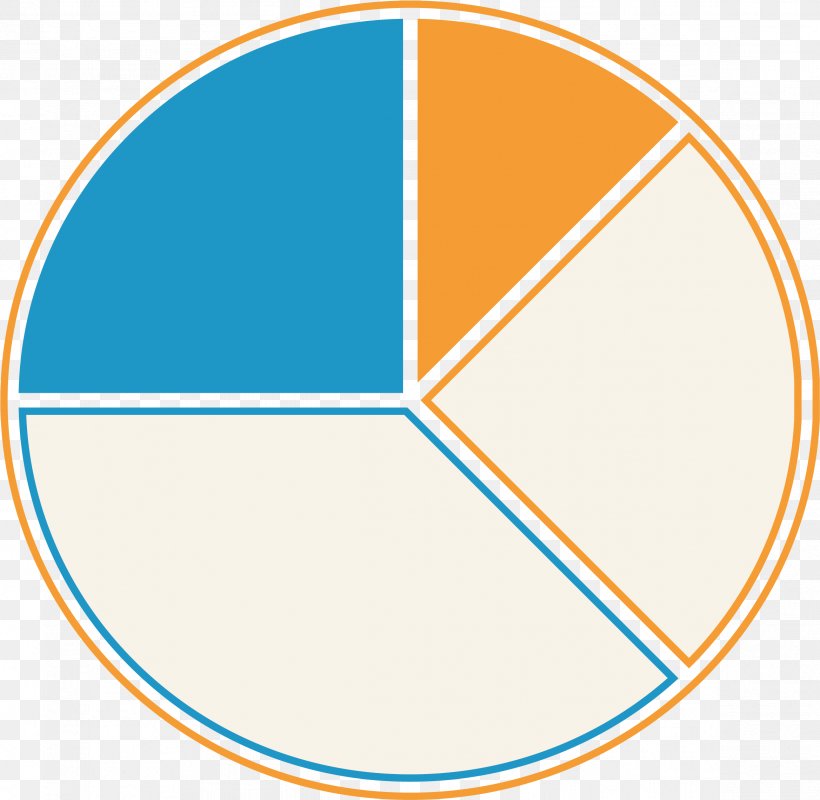 Circle Background, PNG, 2338x2283px, Statistics, Analysis, Area, Error Analysis, Point Download Free