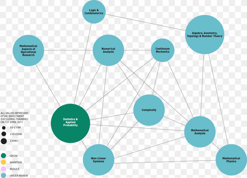 It's TIME: Themes And Imperatives For Mathematics Education Mathematical Notation Mathematical Sciences, PNG, 1600x1153px, Mathematics, Communication, Counting, Diagram, Engineering Download Free