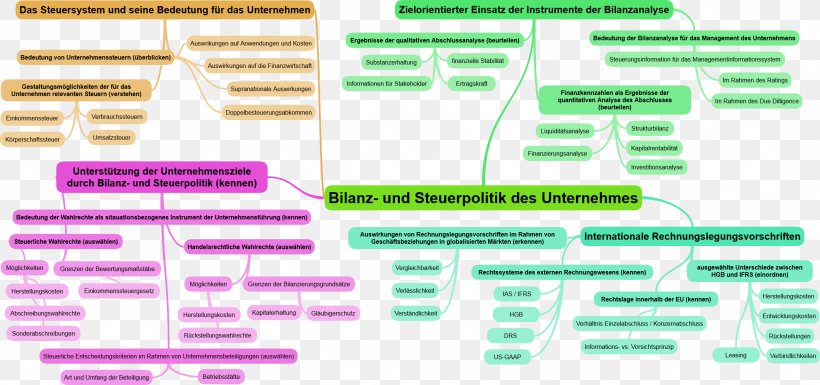 Brand Green Line, PNG, 2157x1014px, Brand, Area, Diagram, Document, Green Download Free