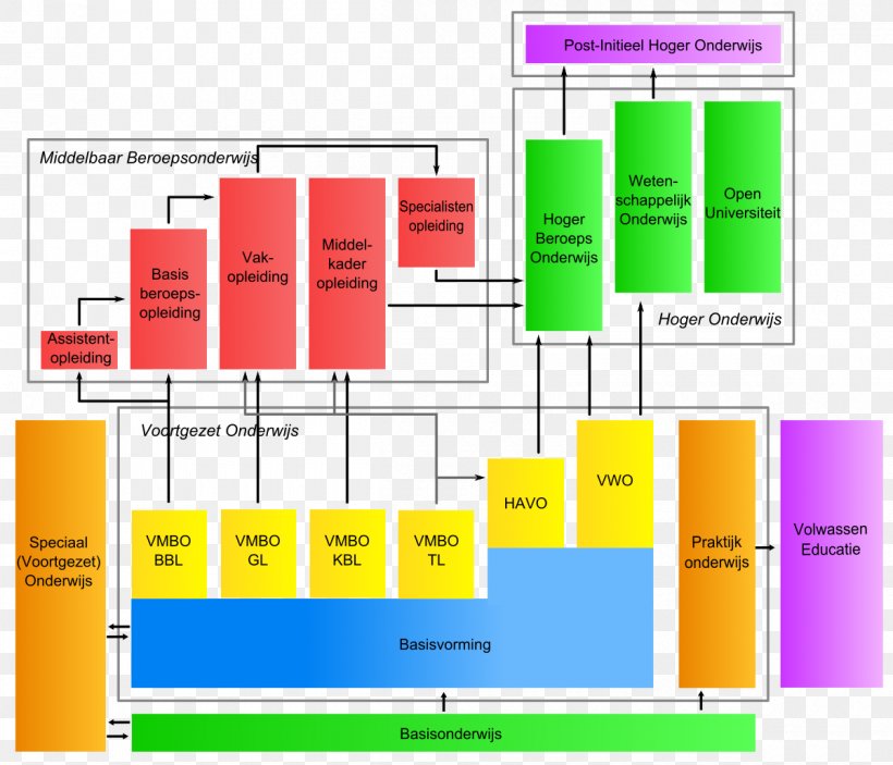 Netherlands Education Bildungssystem In Den Niederlanden School, PNG, 1200x1029px, Netherlands, Area, Bildungssystem, Bildungssystem In Den Niederlanden, Brand Download Free