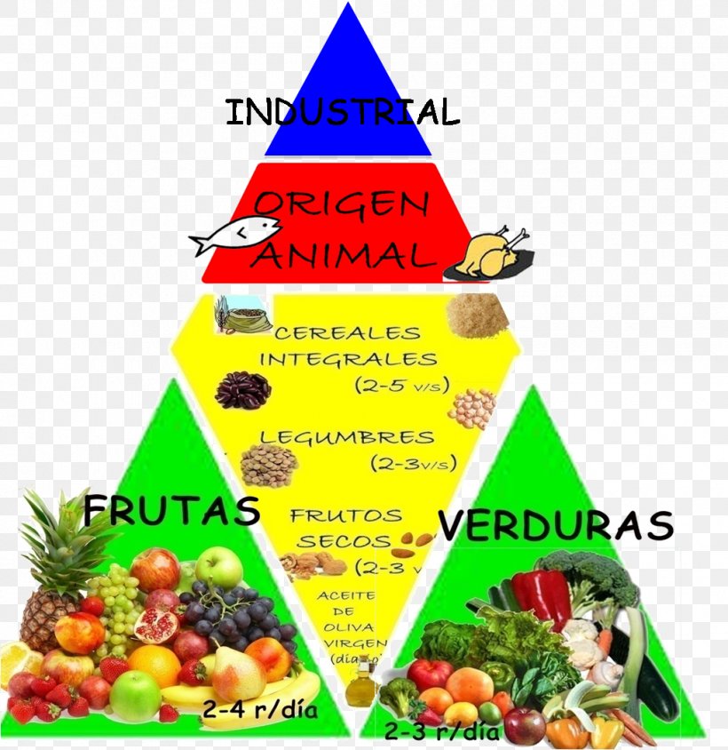 Food Pyramid Eating Mediterranean Diet Dieting, PNG, 1030x1061px, Food Pyramid, Christmas Decoration, Christmas Ornament, Christmas Tree, Cone Download Free