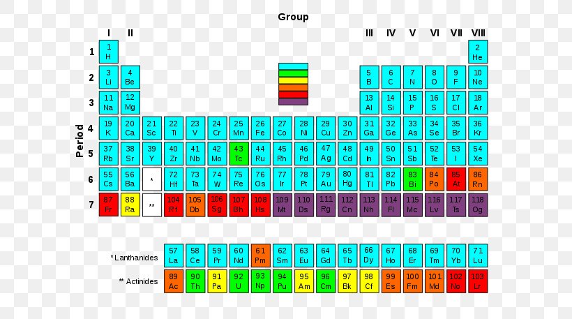 Periodic Table Radioactive Decay Chemical Element Transuranium Element Stable Nuclide, PNG, 640x457px, Periodic Table, Actinide, Area, Astatine, Brand Download Free