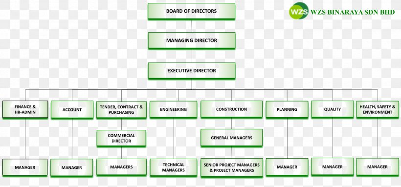 Senior Management Board Of Directors General Manager Outsourcing, PNG, 1920x897px, Management, Architectural Engineering, Area, Assicurazioni Generali, Bella Thorne Download Free