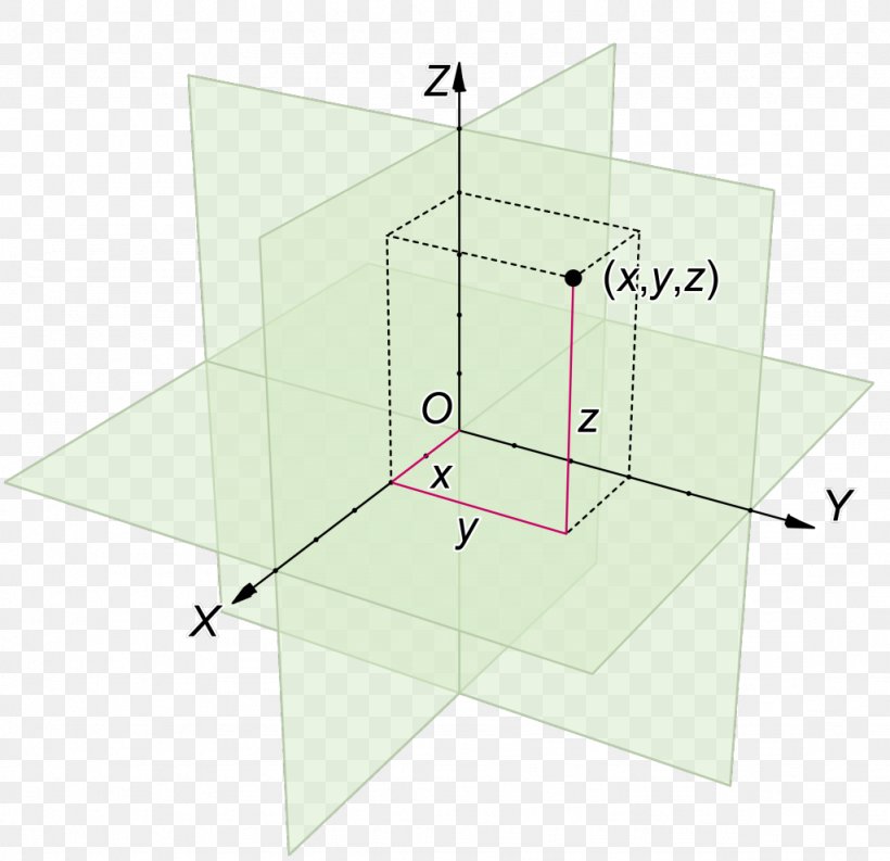 Cartesian Coordinate System Euclidean Space Cartesian Product Point, PNG, 1024x991px, Cartesian Coordinate System, Cartesian Product, Coordinate System, Diagram, Dimension Download Free