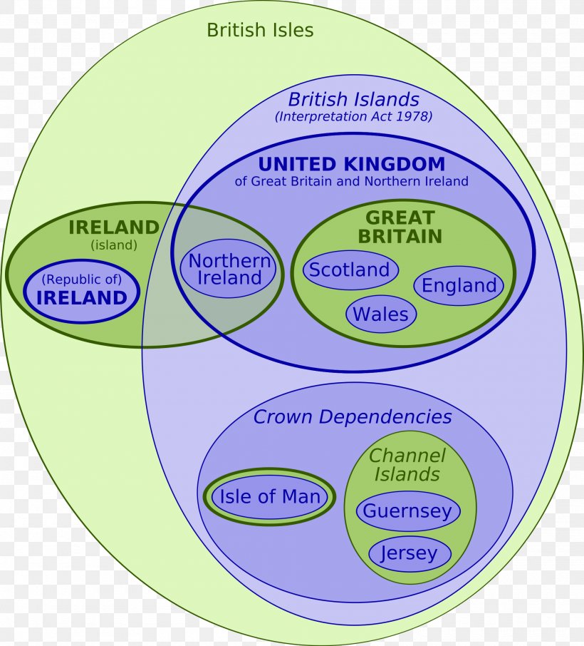 England Isle Of Man Euler Diagram Geography, PNG, 2000x2211px, England, Area, Brand, British Isles, Diagram Download Free