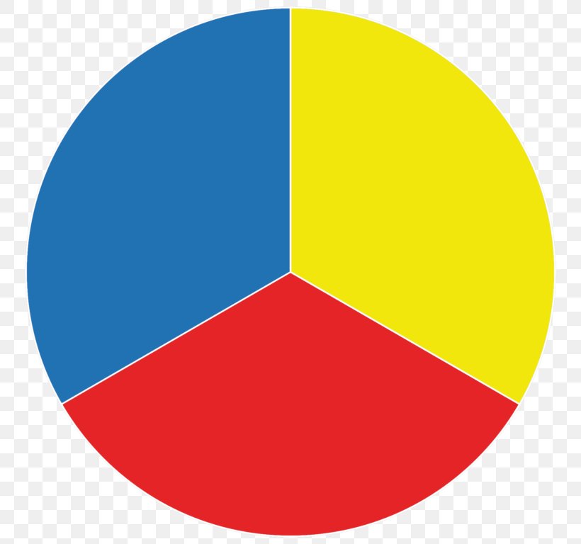 Primary Color Fixed Annuity Color Wheel, PNG, 768x768px, Primary Color, Annuity, Area, Blue, Color Download Free