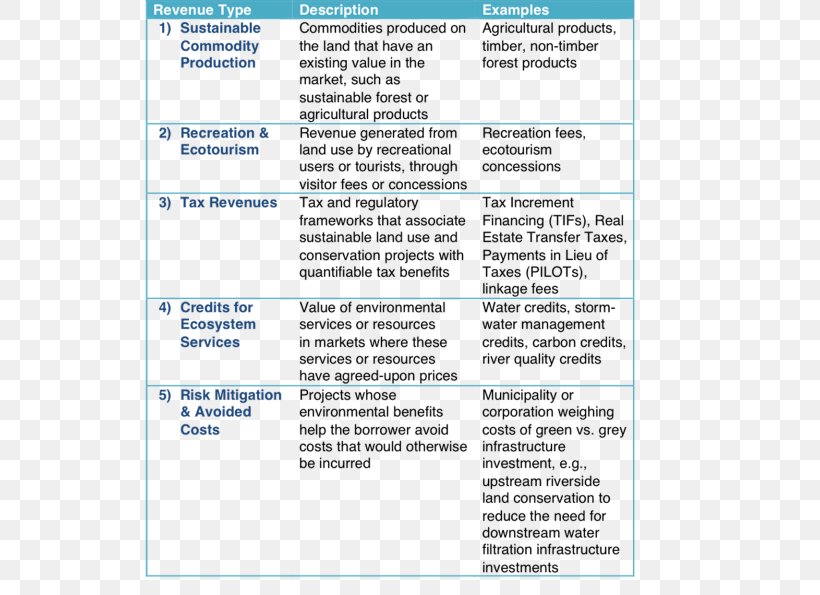 Project Finance Investment Funding Climate Bond, PNG, 592x595px, Finance, Area, Bond, Carbon Project, Climate Bond Download Free