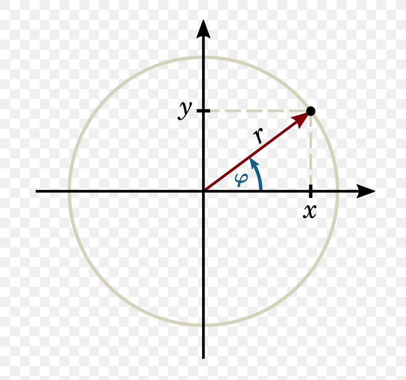 Unit Circle Trigonometry Trigonometric Functions Plane, PNG, 768x768px, Trigonometry, Area, Coseno, Diagram, Law Of Cosines Download Free