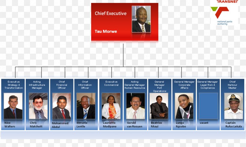 Port Of Cape Town South Africa Transnet National Ports Authority Organizational Structure, PNG, 996x600px, South Africa, Advertising, Banner, Brand, Communication Download Free