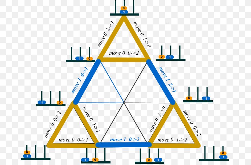 Sierpinski Triangle Tower Of Hanoi Pascal's Triangle Area, PNG, 687x540px, Triangle, Area, Diagram, Disk, Graph Download Free