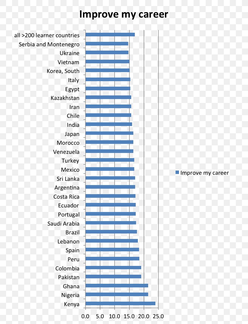 United States Unemployment Rate The Population Bomb Poland, PNG, 756x1070px, United States, Area, Author, Bureau Of Labor Statistics, Diagram Download Free