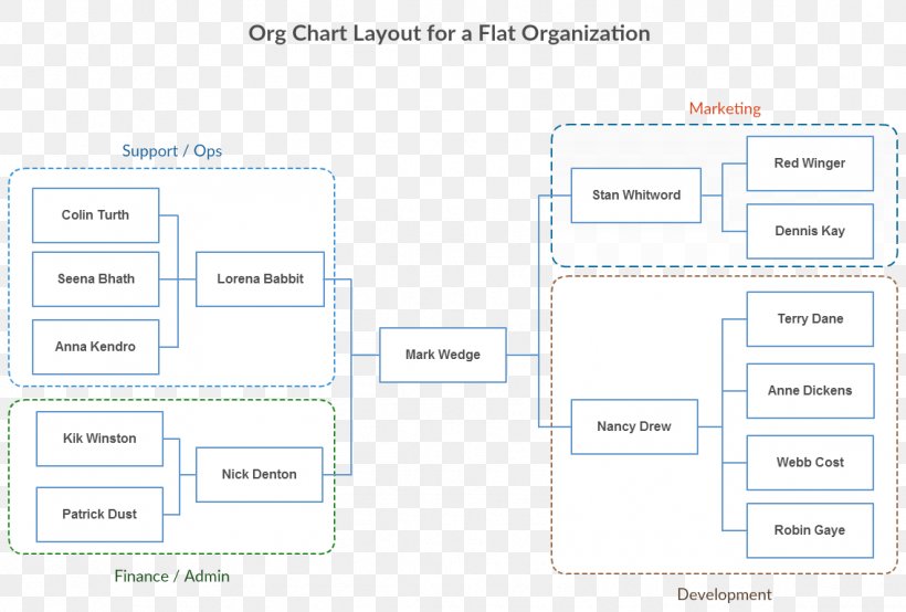 Document Brand Line, PNG, 1135x767px, Document, Area, Brand, Diagram, Material Download Free