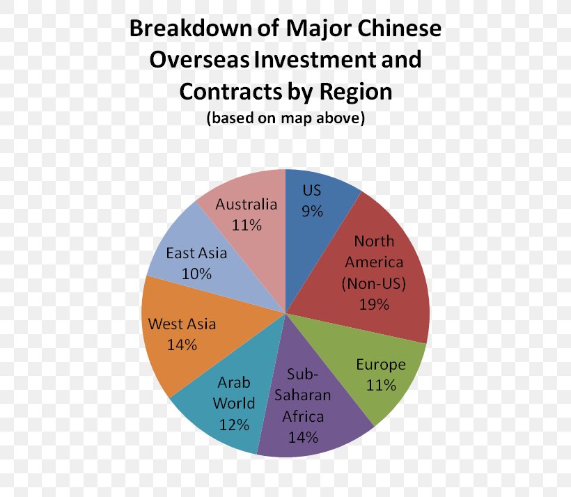 China Pie Chart World Economy, PNG, 614x714px, China, Chart, Diagram, Economy, Economy Of Iran Download Free