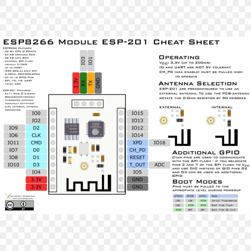 ESP8266 Arduino Microcontroller Sensor Wi-Fi, PNG, 1000x1000px, Arduino, Analogtodigital Converter, Area, Brand, Datasheet Download Free