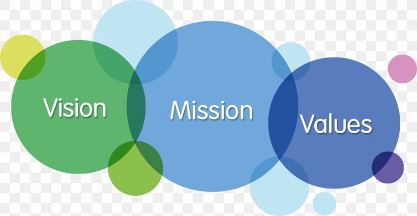 Vision Statement Mission Statement Business Value Organization, PNG, 845x438px, Vision Statement, Brand, Business, Communication, Goal Download Free