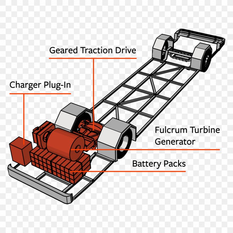 Electric Vehicle Car Bus Powertrain Wrightspeed, PNG, 1100x1100px, Electric Vehicle, Battery Electric Vehicle, Bus, Car, Electric Bus Download Free