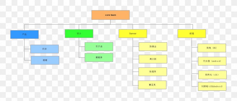 Web Analytics Document, PNG, 1360x583px, Web Analytics, Analytics, Area, Brand, Diagram Download Free