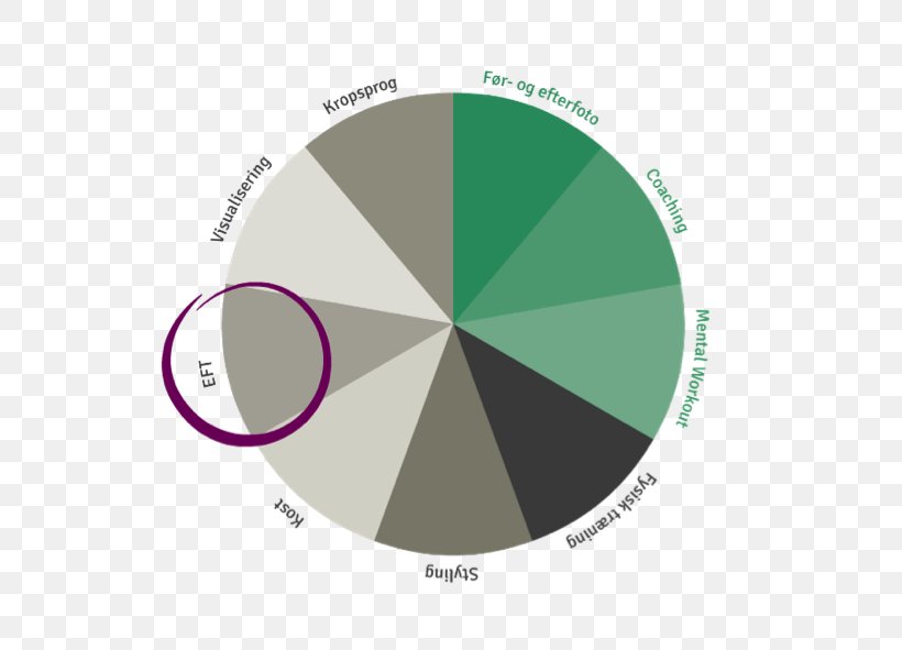 Visualization Diagram Map, PNG, 591x591px, Visualization, Aida, Brand, Classified Advertising, Conflagration Download Free