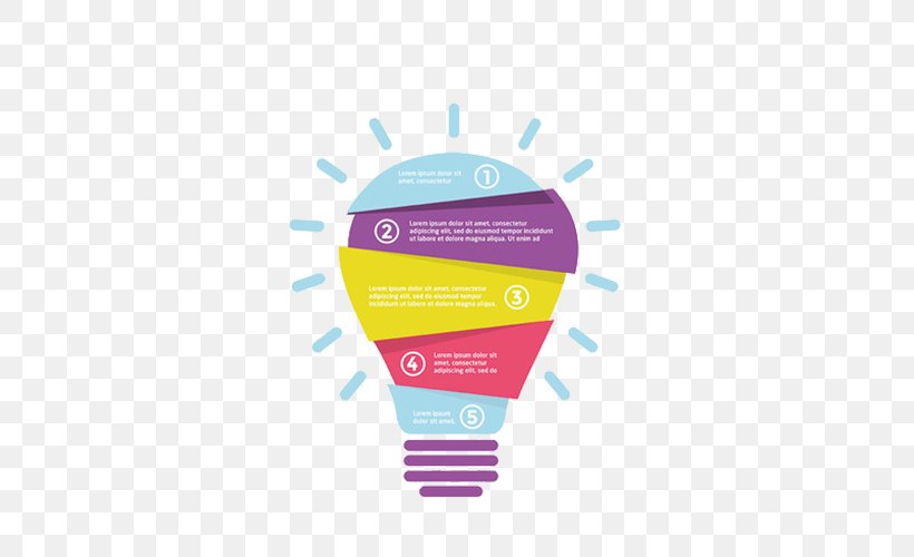 Incandescent Light Bulb, PNG, 714x500px, Incandescent Light Bulb, Brand, Chart, Creativity, Electric Light Download Free