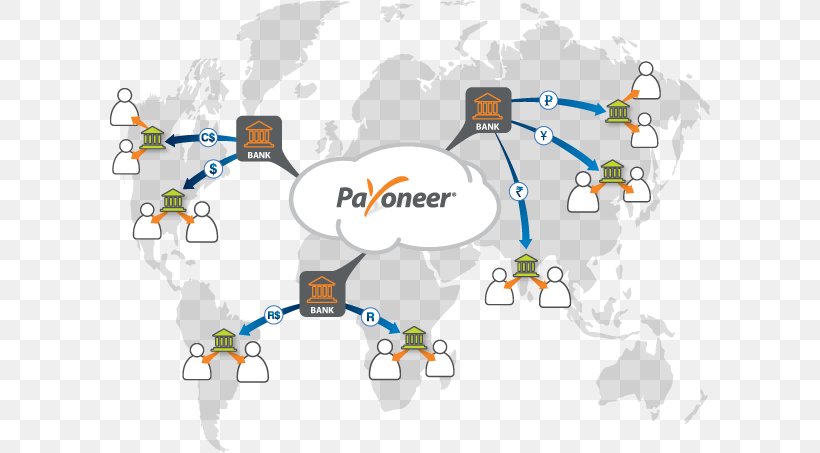 Payoneer Bank Wire Transfer Mastercard Business, PNG, 600x453px, Payoneer, Area, Bank, Bank Account, Business Download Free