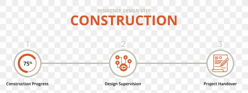 Brand Construction Logo, PNG, 3920x1481px, Brand, Construction, Diagram, Engineering Design Process, Logo Download Free
