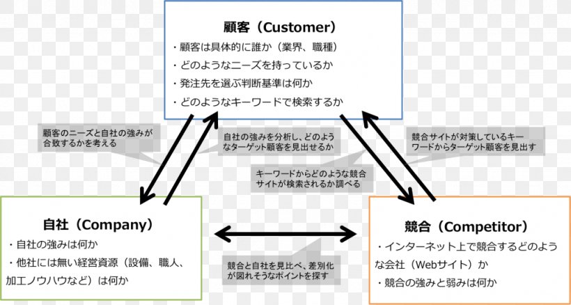 Document Line Angle, PNG, 1024x548px, Document, Area, Brand, Diagram, Material Download Free