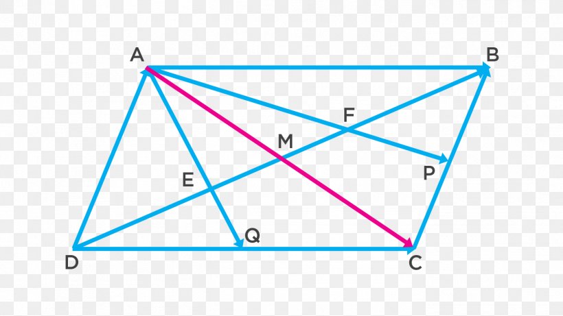 Triangle Midpoint Parallelogram, PNG, 1366x768px, Triangle, Area, Blue, Diagonal, Diagram Download Free
